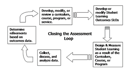 Workflow of the feedback loop.